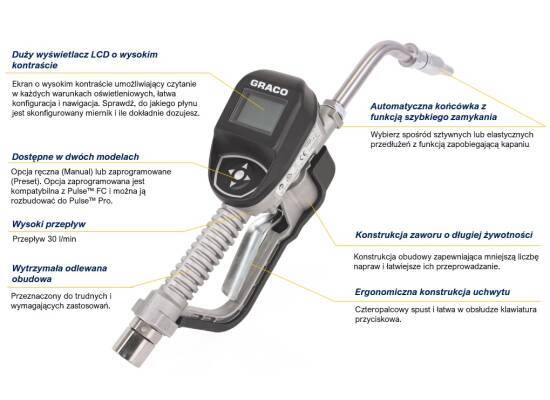 Pistolet do płynu chłodniczego z licznikiem PRESET 26C355 SDP8 GRACO